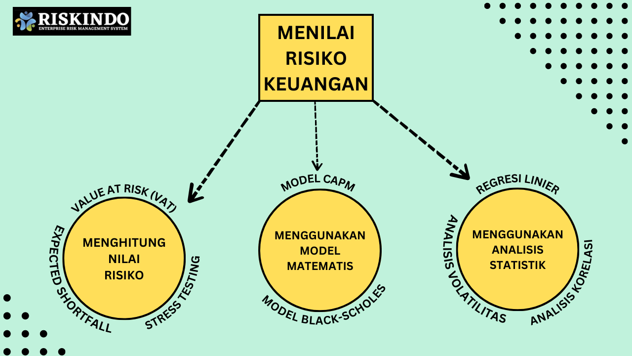 Mengelola Risiko Keuangan Panduan Lengkap Untuk Pemula