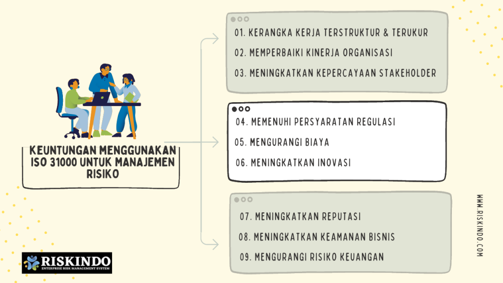 Manajemen Resiko Berdasarkan ISO 31000: Panduan Praktis