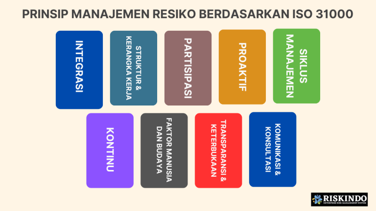 Manajemen Resiko Berdasarkan ISO 31000: Panduan Praktis