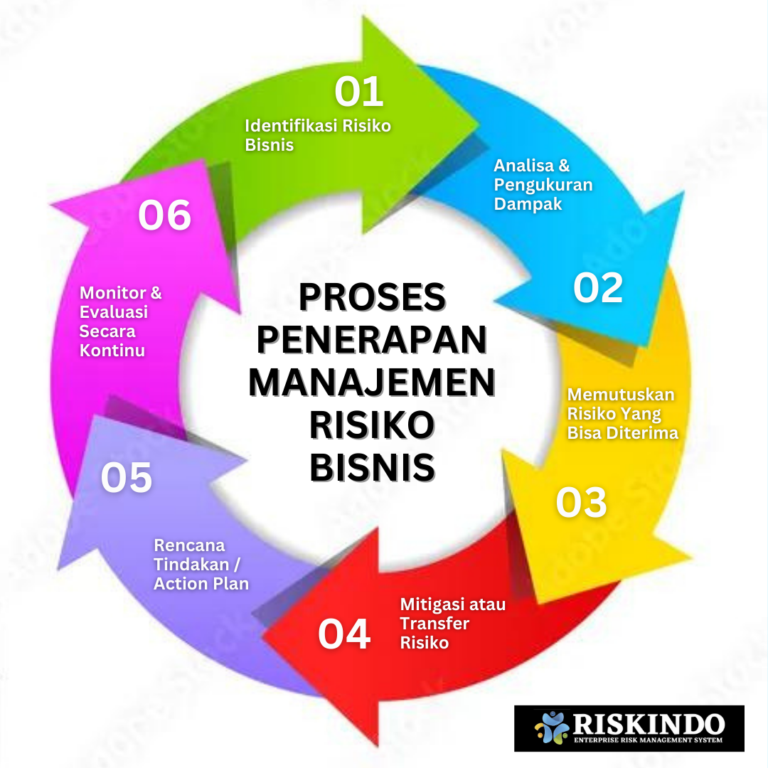 Mengenal Manajemen Risiko Apa Itu Dan Mengapa Penting