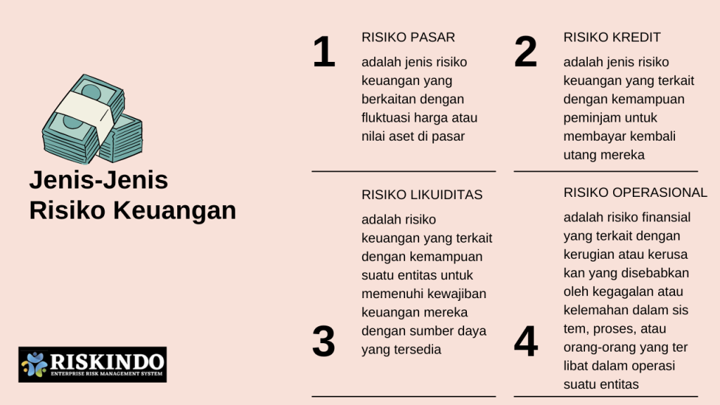 Mengelola Risiko Keuangan: Panduan Lengkap Untuk Pemula